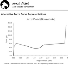 Load image into Gallery viewer, Jerrzi Violet Tactile