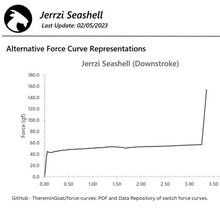 Load image into Gallery viewer, Jerrzi Seashell Linear