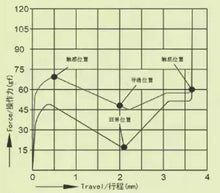 Load image into Gallery viewer, Dukharo MO Green V2 Tactile