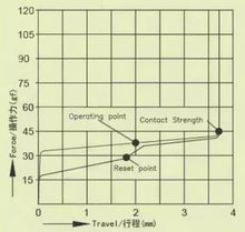 Load image into Gallery viewer, Dukharo MO Pink V2 Linear
