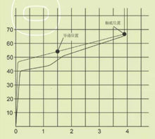 Load image into Gallery viewer, Dukharo MO PLANE V2 Linear